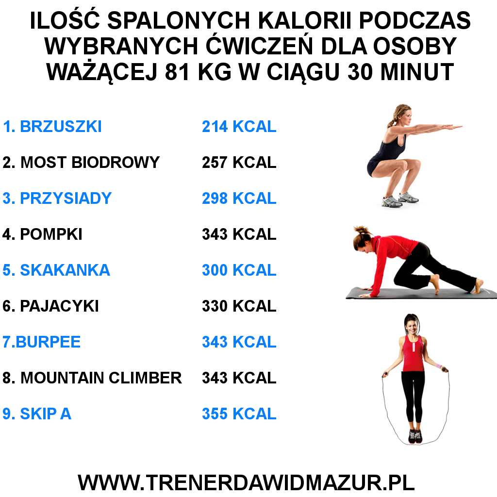 Fitness, ile kalorii spalasz?