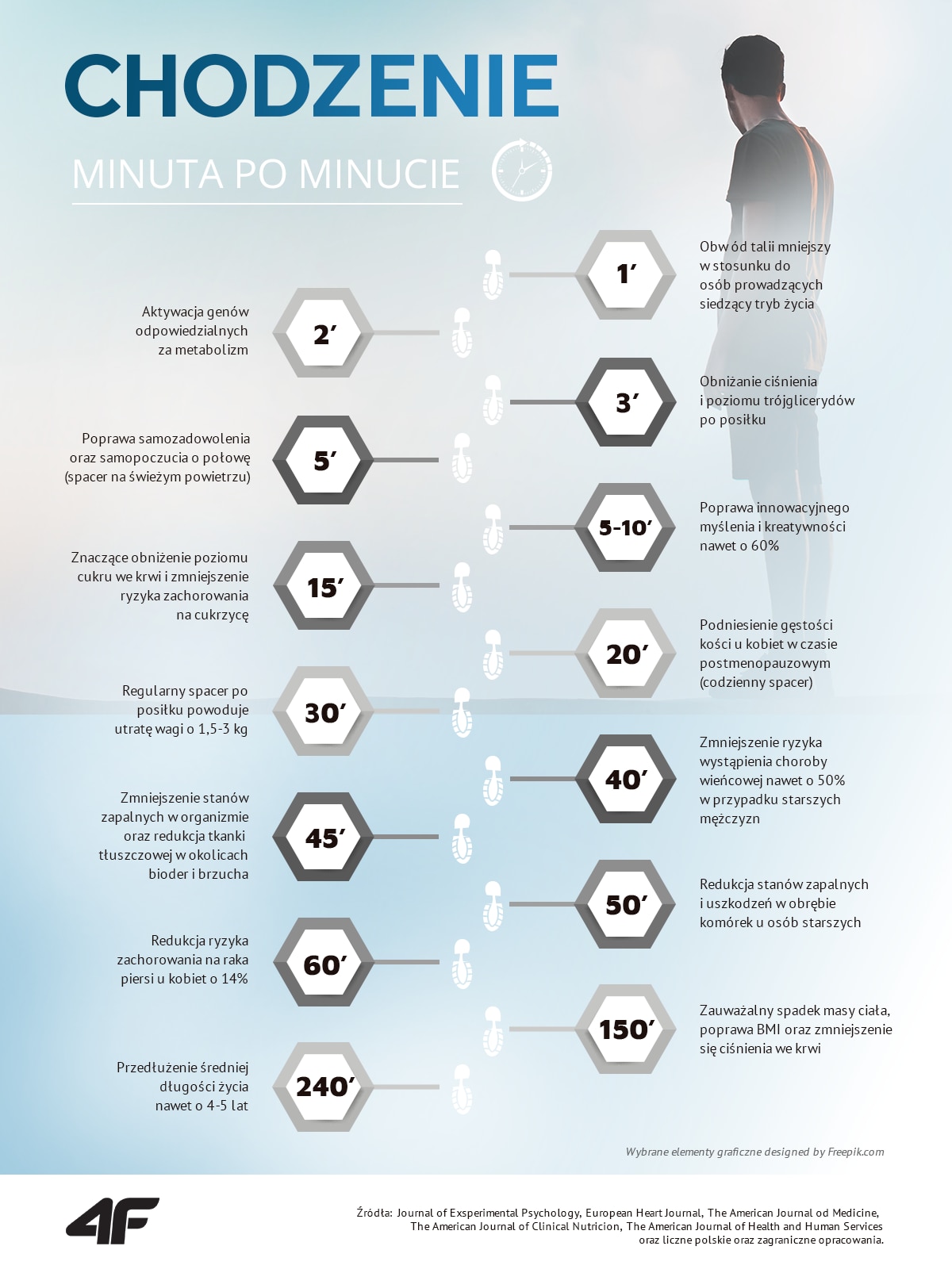 ile-kalorii-spala-chodzenie