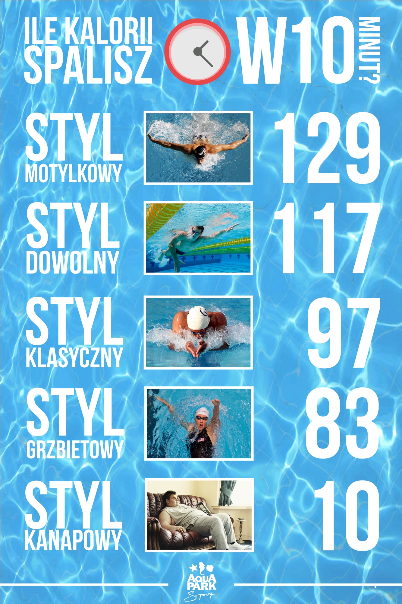 ile-kalorii-spala-plywanie-kraulem