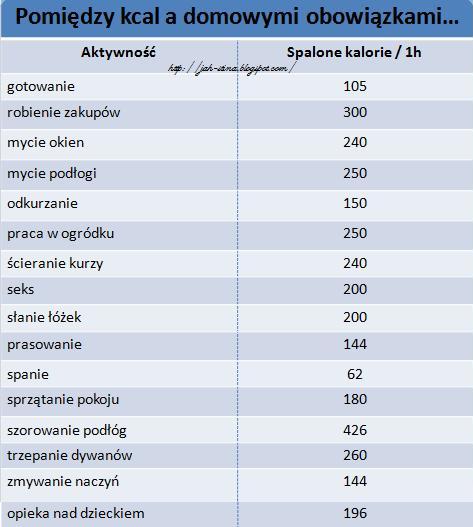 Ile kalorii spala sprzątaczka?